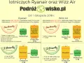 Jak kupić taniej bagaż Ryanair i uniknąć wysokich opłat