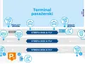 Jak dojechać na lotnisko Muchowiec - sprawdź najlepsze połączenia autobusowe