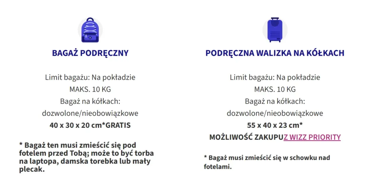 Wizzair bagaż podręczny: mały plecak, torba na laptopa lub torebka (40x30x20 cm, 10 kg) mieści się pod fotelem. Walizka (55x40x23 cm) wymaga Wizz Priority.