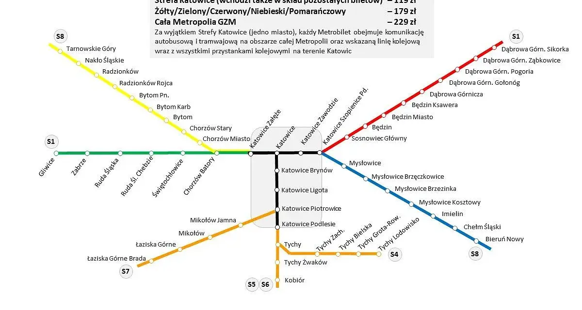 Ile kosztuje bilet z Katowic na lotnisko? Sprawdź ceny i opcje transportu