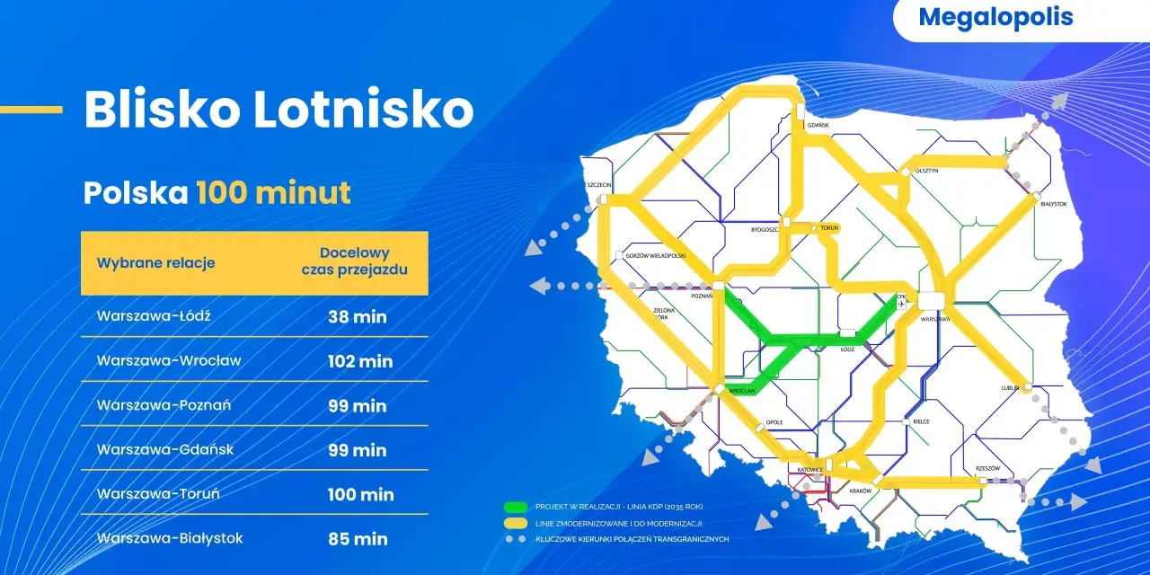 Gdzie ma powstać nowe lotnisko? Odkryj lokalizację w Baranowie