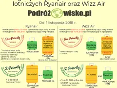 Jak kupić taniej bagaż Ryanair i uniknąć wysokich opłat