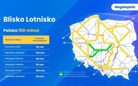Gdzie ma powstać nowe lotnisko? Odkryj lokalizację w Baranowie