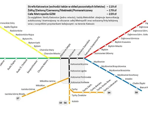 Ile kosztuje bilet z Katowic na lotnisko? Sprawdź ceny i opcje transportu