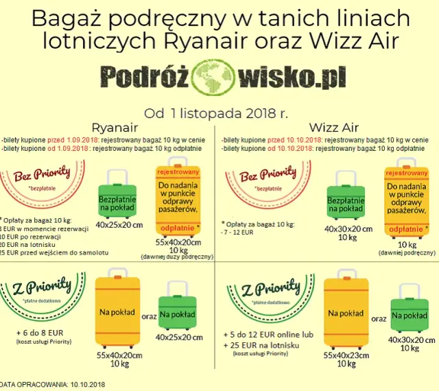 Jak kupić taniej bagaż Ryanair i uniknąć wysokich opłat