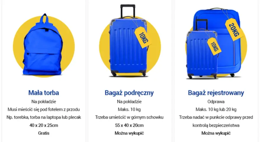 Trzy rodzaje bagażu: mała torba, bagaż podręczny i rejestrowany, w kolorze niebieskim.