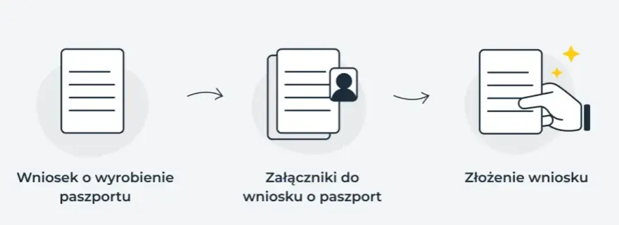 Jak wyrobić paszport online? Poznaj proces i uniknij wizyty w urzędzie