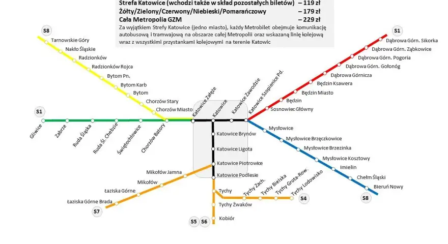 Ile kosztuje bilet z Katowic na lotnisko? Sprawdź ceny i opcje transportu