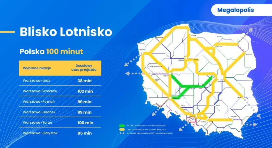 Gdzie ma powstać nowe lotnisko? Odkryj lokalizację w Baranowie