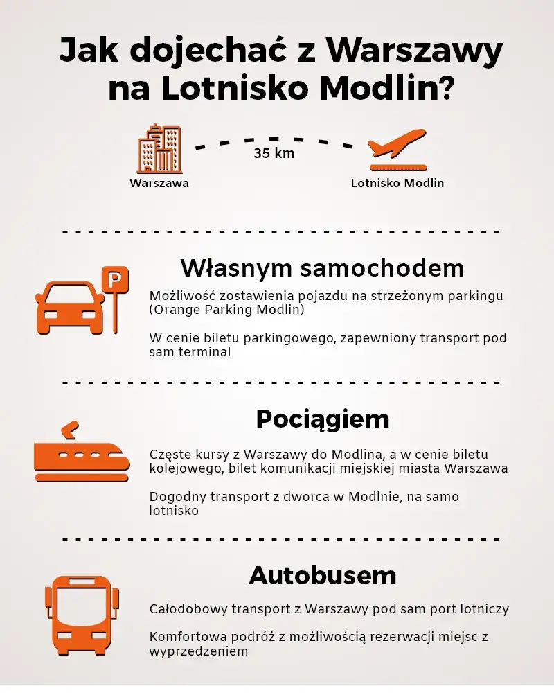 Zdjęcie Jak dojechać do Modlin lotnisko? Sprawdź najlepsze opcje transportu