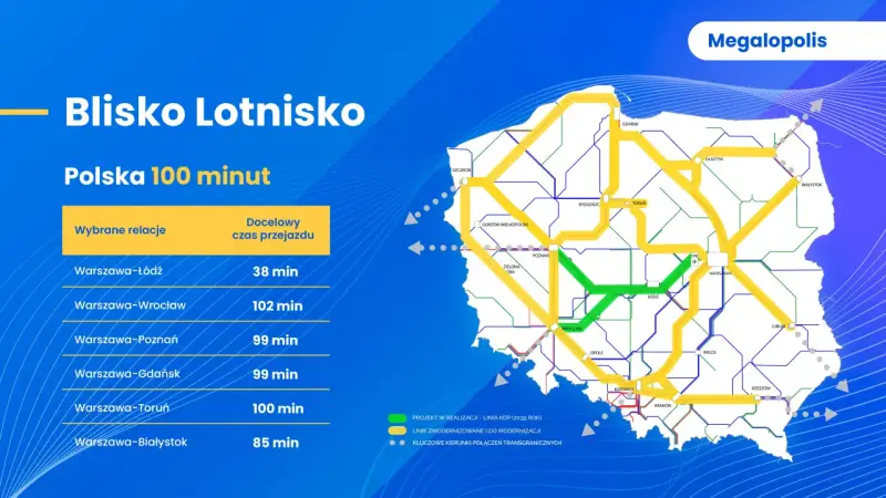Gdzie ma powstać nowe lotnisko? Odkryj lokalizację w Baranowie